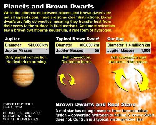 What's the Biggest Known Planet?